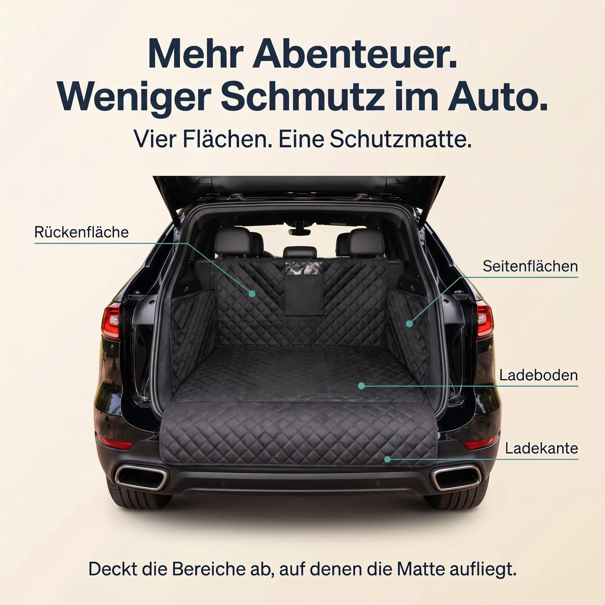 Vier Schutzflächen: Rückenfläche Seitenflächen Ladeboden und Ladekante